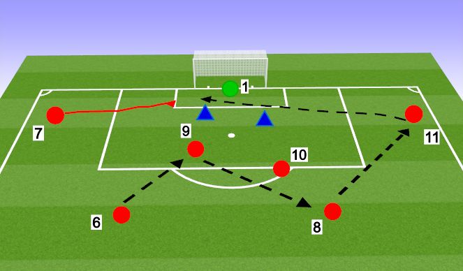 Football/Soccer Session Plan Drill (Colour): Crossing pattern including Defenders