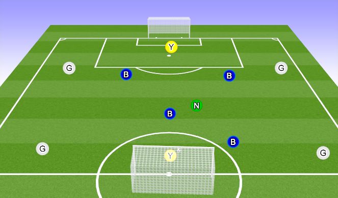 Football/Soccer Session Plan Drill (Colour): Possession Small-Sided  Game
