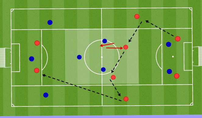 Football/Soccer Session Plan Drill (Colour): Screen 3