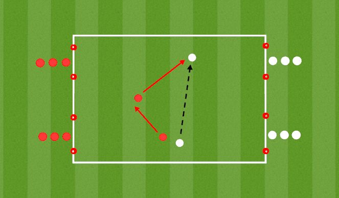 Football/Soccer Session Plan Drill (Colour): Adopting An Angle Of Approach