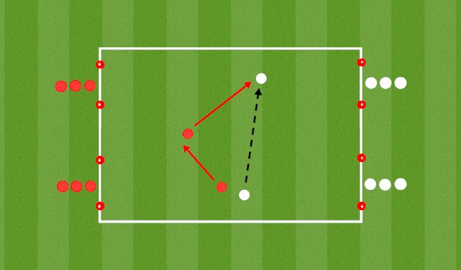 Football/Soccer Session Plan Drill (Colour): Mastering Balance & Cover