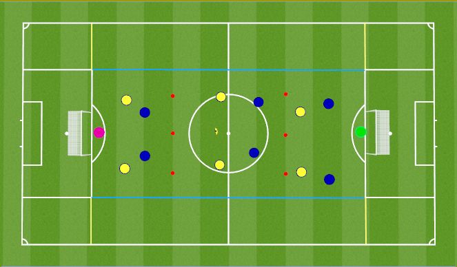 Football/Soccer Session Plan Drill (Colour): Aerobic Specific Practice