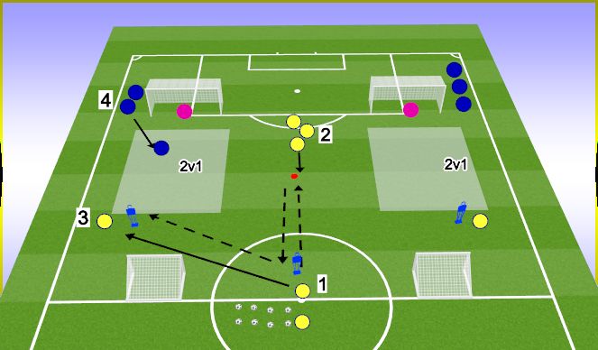 Football/Soccer Session Plan Drill (Colour): Anaerobic Specific Practice