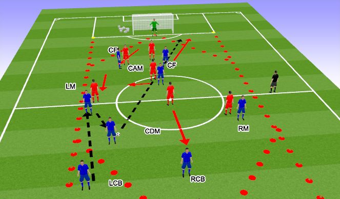 Fútbol Ejercicio del Plan de Sesiones (Color): Problem 3