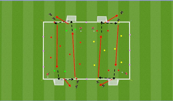Football/Soccer Session Plan Drill (Colour): Middle - Pirates Run