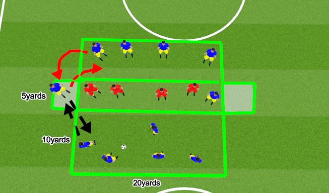 Football/Soccer Session Plan Drill (Colour): Screen 5
