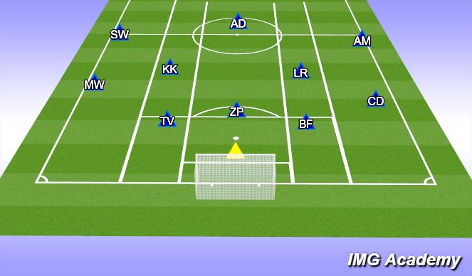 Football/Soccer: IMG Academy U17G Elite - In possession - Zone 1- 3/2 ...