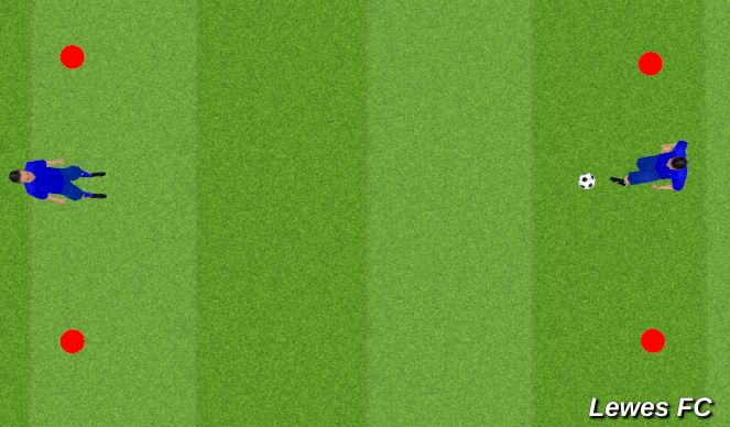 Football/Soccer Session Plan Drill (Colour): 1v1s