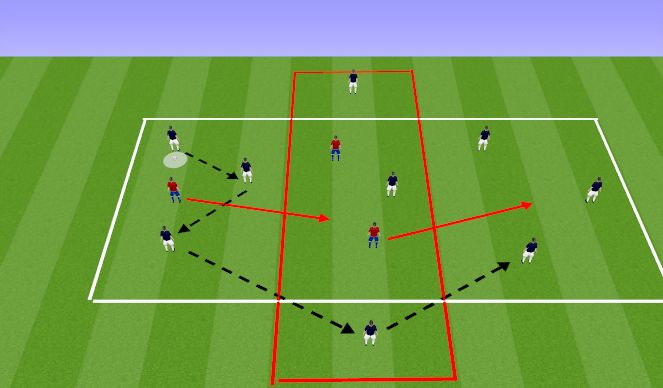 Football/Soccer Session Plan Drill (Colour): Rondo