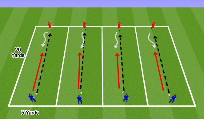 Football/Soccer Session Plan Drill (Colour): Defending 1v1