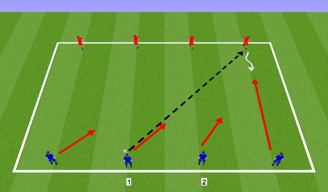 Football/Soccer Session Plan Drill (Colour): Defending 4v4