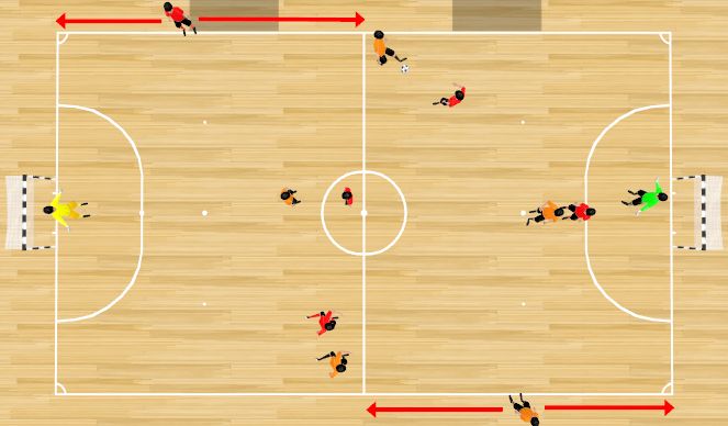 Futsal Session Plan Drill (Colour): 5x5 CON 2 COMODINES EN 40X20.