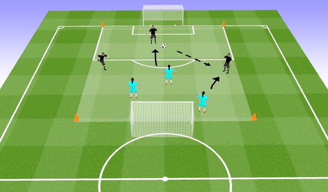 Football/Soccer Session Plan Drill (Colour): Screen 1