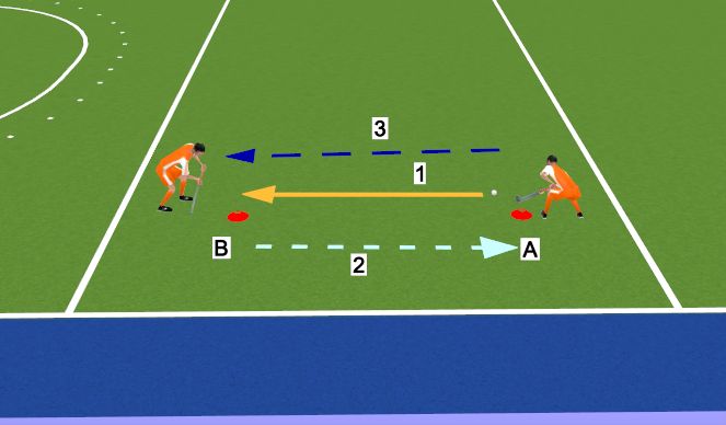 Hockey Session Plan Drill (Colour): Push, stop and run
