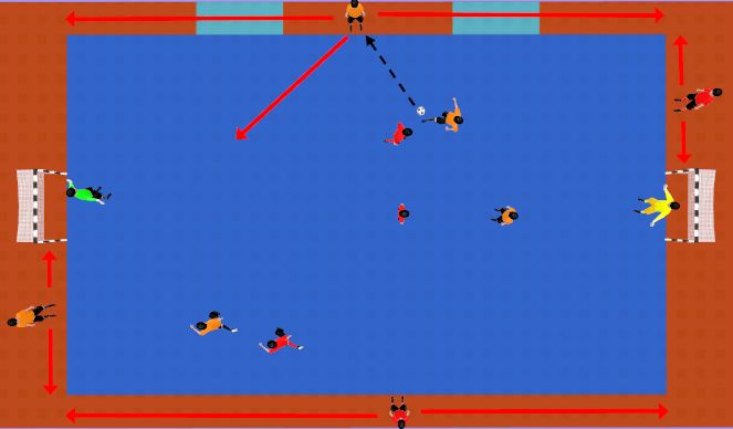 Futsal Session Plan Drill (Colour): 3X3 O 5X3
