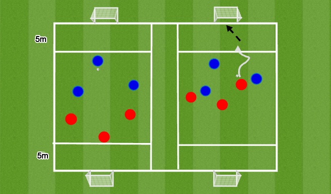 Football/Soccer Session Plan Drill (Colour): Skill Game
