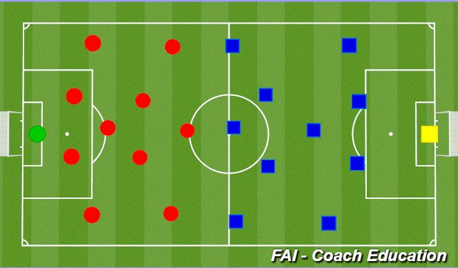 Football/Soccer Session Plan Drill (Colour): 11 v 11 Reduction of Numbers 1 - to 7v7