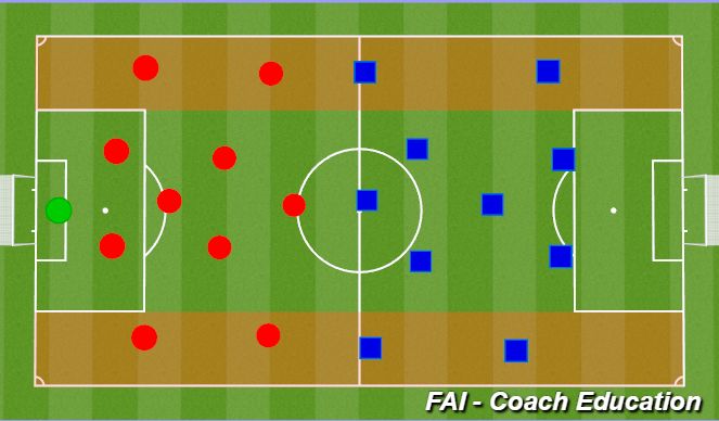 Football/Soccer Session Plan Drill (Colour): 11 v 11 Reduction of Numbers 2 - to 7v7