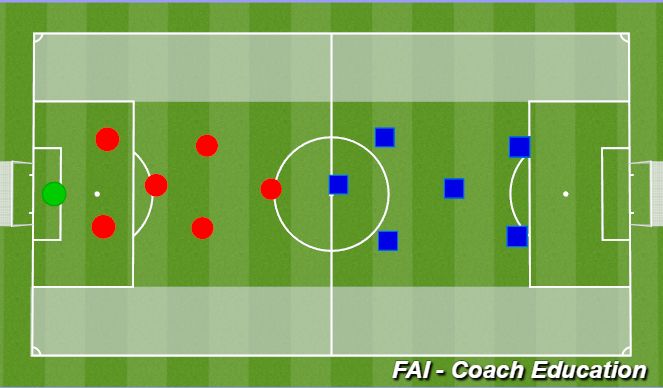 Football/Soccer Session Plan Drill (Colour): 11 v 11 Reduction of Numbers 3 - to 7v7