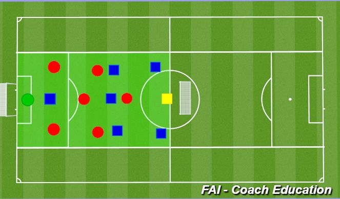 Football/Soccer Session Plan Drill (Colour): 11 v 11 Reduction of Numbers 4 - to 7v7