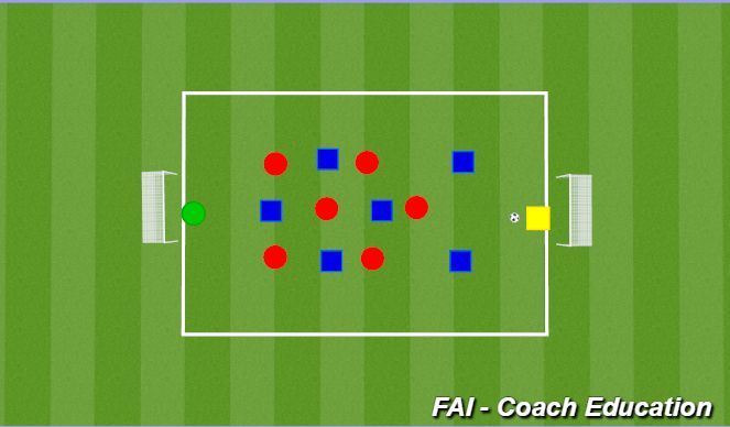 Football/Soccer Session Plan Drill (Colour): CF Press Example + Middle Four Movements