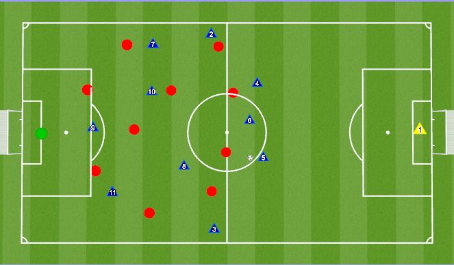 Football/Soccer Session Plan Drill (Colour): 11 v 11 Tactical