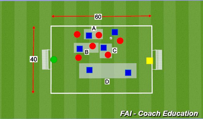 Football/Soccer Session Plan Drill (Colour): Key Areas Roles & Areas