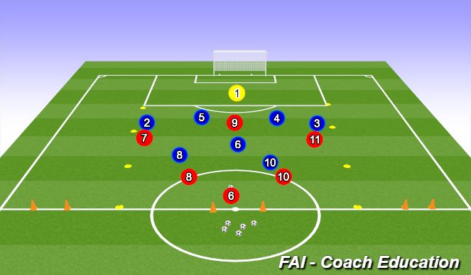 Football/Soccer Session Plan Drill (Colour): Screen 1