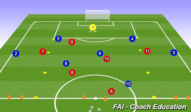 Football/Soccer Session Plan Drill (Colour): Screen 2