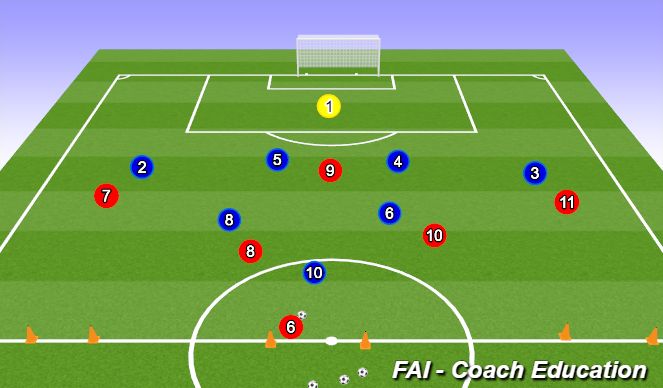 Football/Soccer Session Plan Drill (Colour): Screen 4