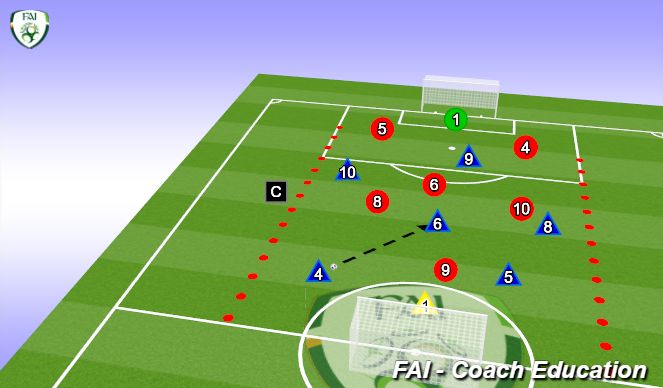 Football/Soccer Session Plan Drill (Colour): Screen 3