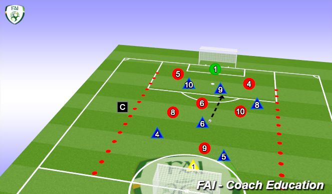 Football/Soccer Session Plan Drill (Colour): Screen 4