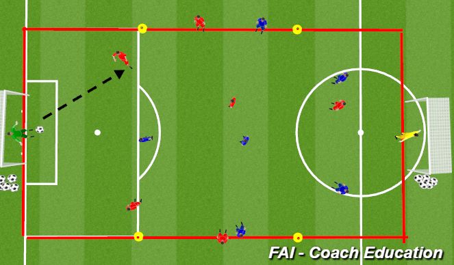 Football/Soccer Session Plan Drill (Colour): Animation of Phase of Play