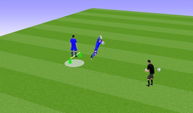 Football/Soccer Session Plan Drill (Colour): SALTO Y VOY