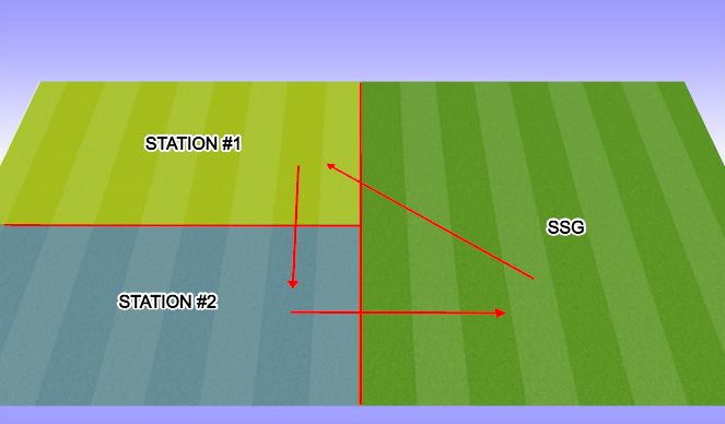 Football/Soccer Session Plan Drill (Colour): Set up