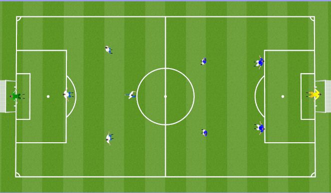 Football/Soccer Session Plan Drill (Colour): Small Sided Games