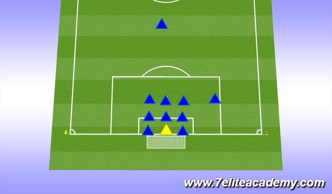 Football/Soccer Session Plan Drill (Colour): Defending Corners