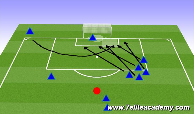 Football/Soccer Session Plan Drill (Colour): Attacking Corner #1
