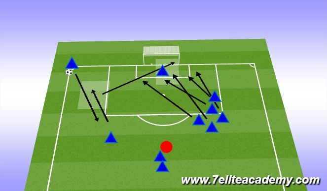 Football/Soccer Session Plan Drill (Colour): Attacking Corner #2