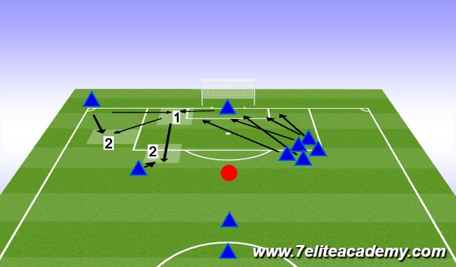Football/Soccer Session Plan Drill (Colour): Attacking Corner #3