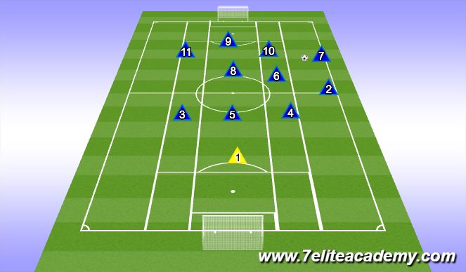 Football/Soccer Session Plan Drill (Colour): Attack in Motion