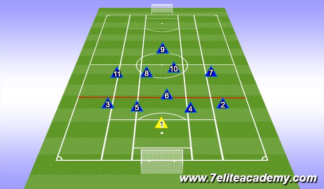 Football/Soccer Session Plan Drill (Colour): Defensive shape