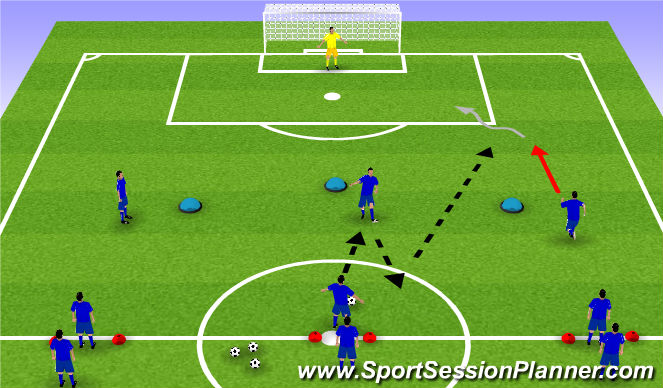Football/Soccer Session Plan Drill (Colour): Up, Back, Through to Goal with No Pressure