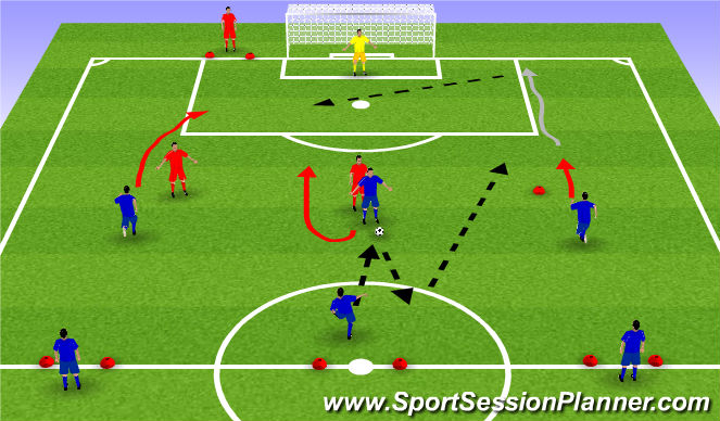 Football/Soccer Session Plan Drill (Colour): Up, Back Through, and Cross with Pressure