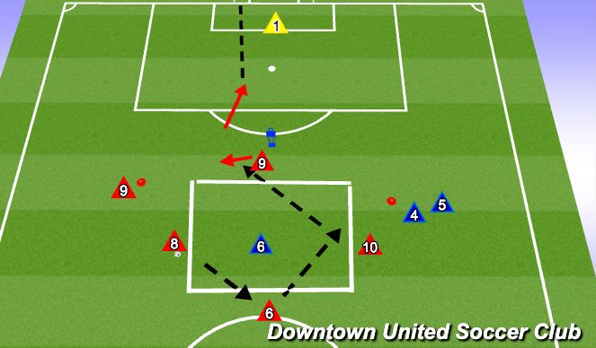 Football/Soccer Session Plan Drill (Colour): PEM: 3v1 to #9 in Zone 14