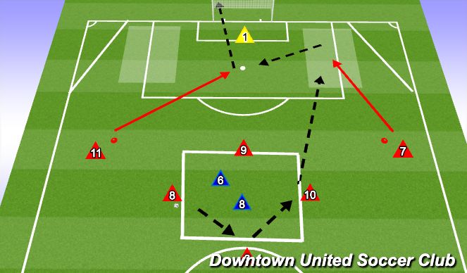 Football/Soccer Session Plan Drill (Colour): PEM: 4v2 o #7,11 in optimal area