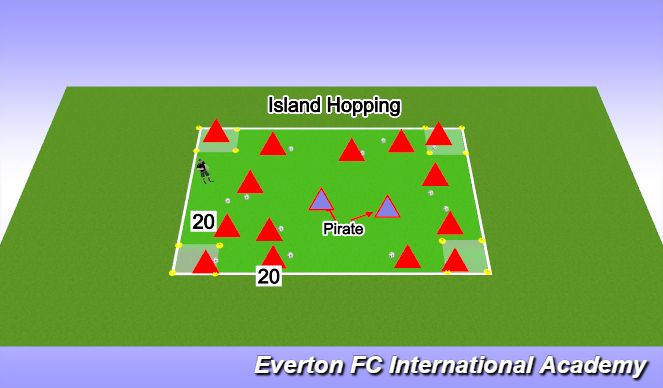 Football/Soccer Session Plan Drill (Colour): Island Hopping