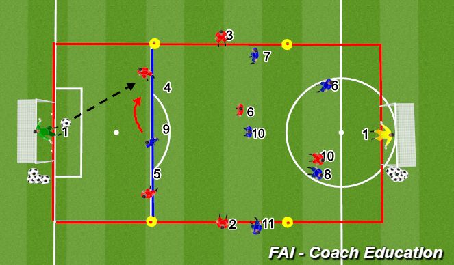Football/Soccer Session Plan Drill (Colour): Phase 1