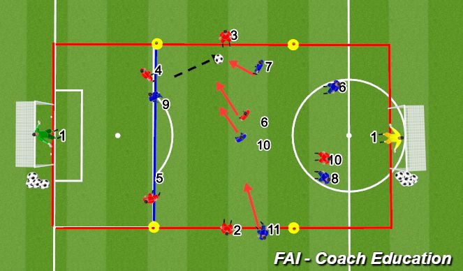 Football/Soccer Session Plan Drill (Colour): Phase 2