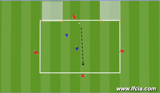 Football/Soccer Session Plan Drill (Colour): Animation 1